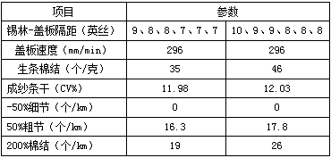 【纺织技术】控制纯棉纱棉结数量的探讨