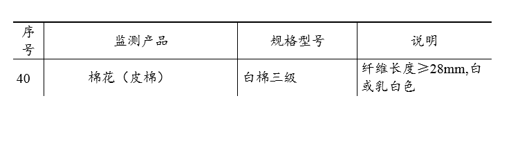 国家统计局:2020年3月中旬流通领域重要生产资料市场价格变动情况(涉棉部分)