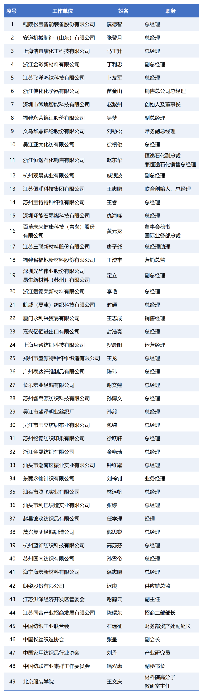 第九期纺织高训班开学啦!让复合人才赋能产业链协同创新